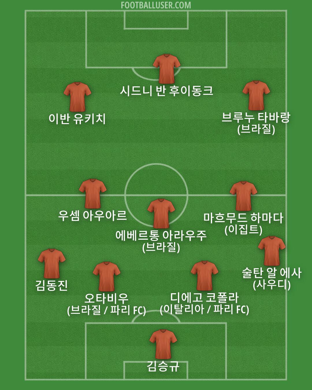 Custom Team Formation 2026