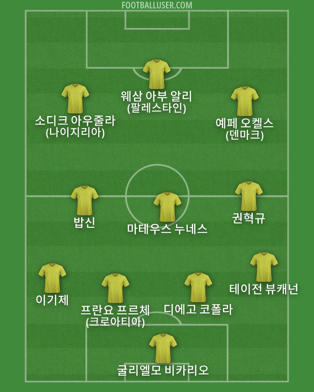 Custom Team Formation 2026