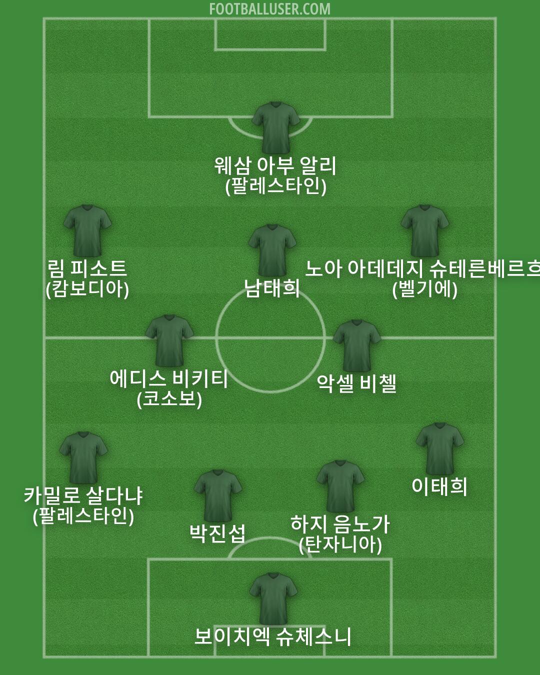 Custom Team Formation 2026