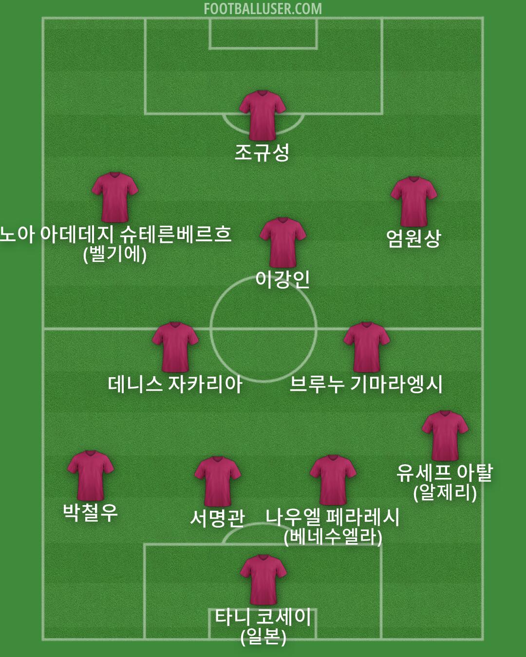 Custom Team Formation 2026