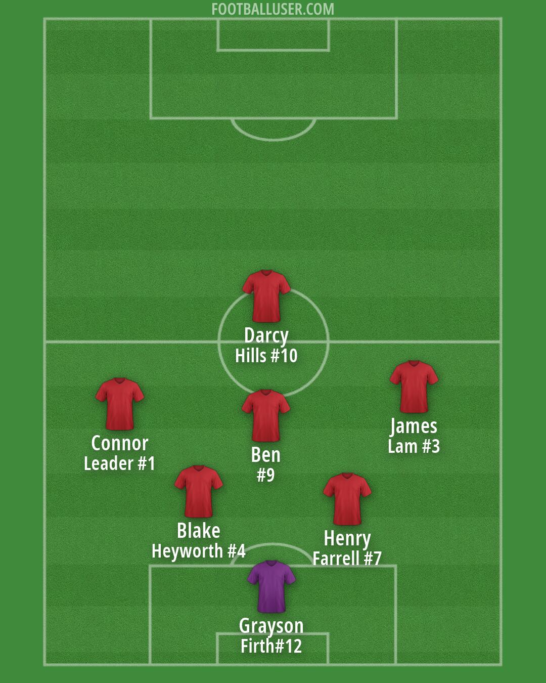 Custom Team Formation 2026