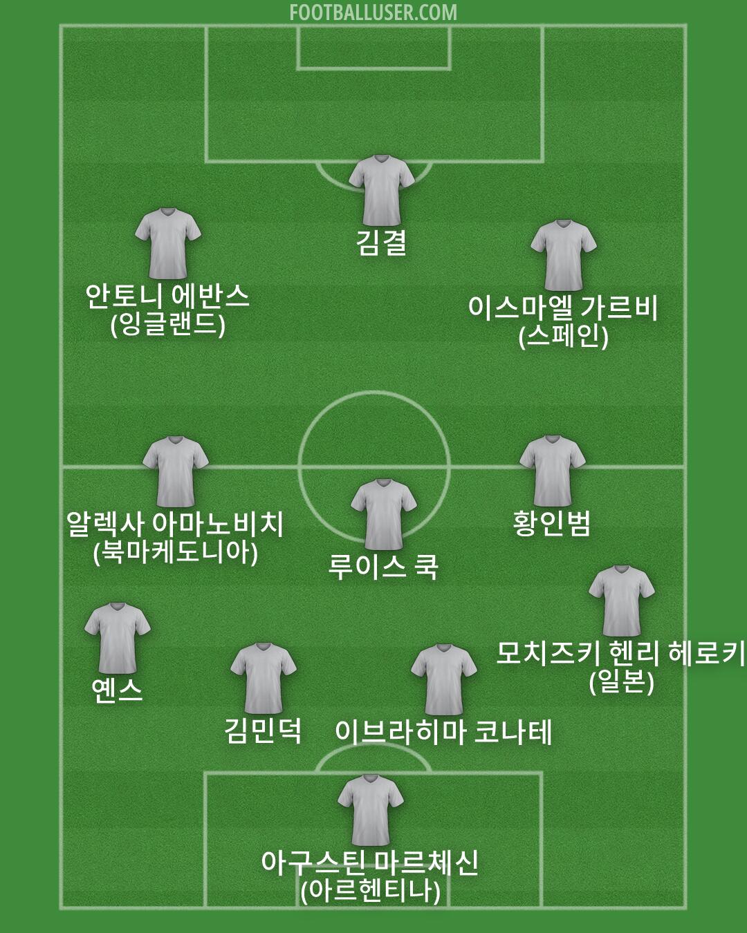 Custom Team Formation 2026