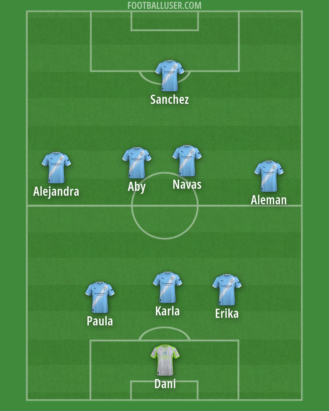Man City Formation 2026