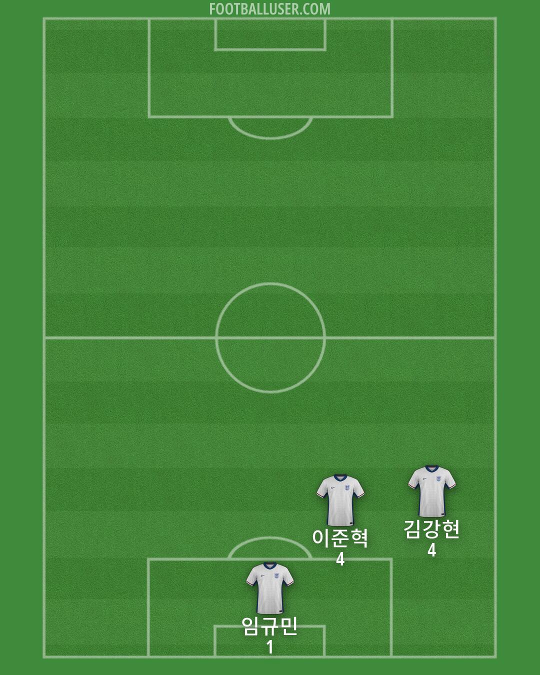 England Formation 2026