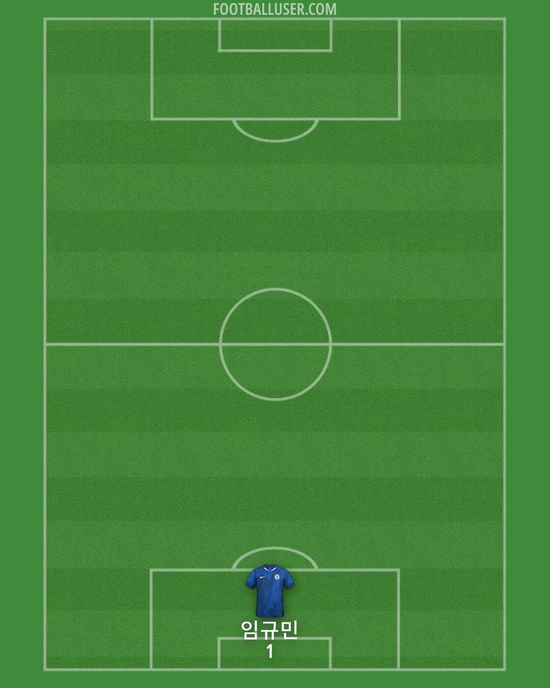 Chelsea Formation 2026