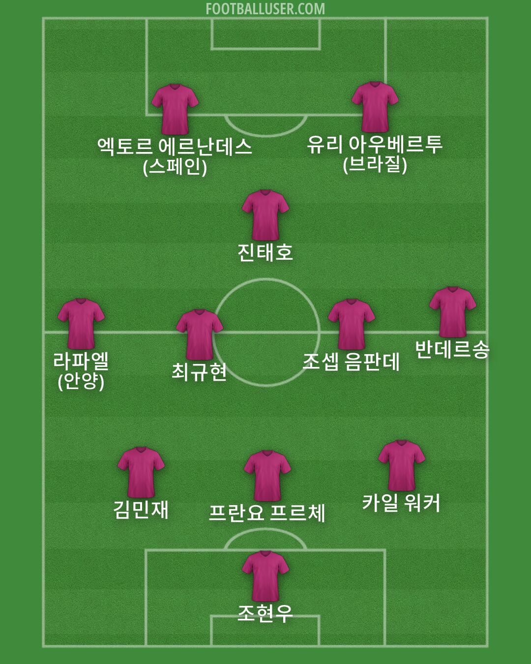 Custom Team Formation 2026