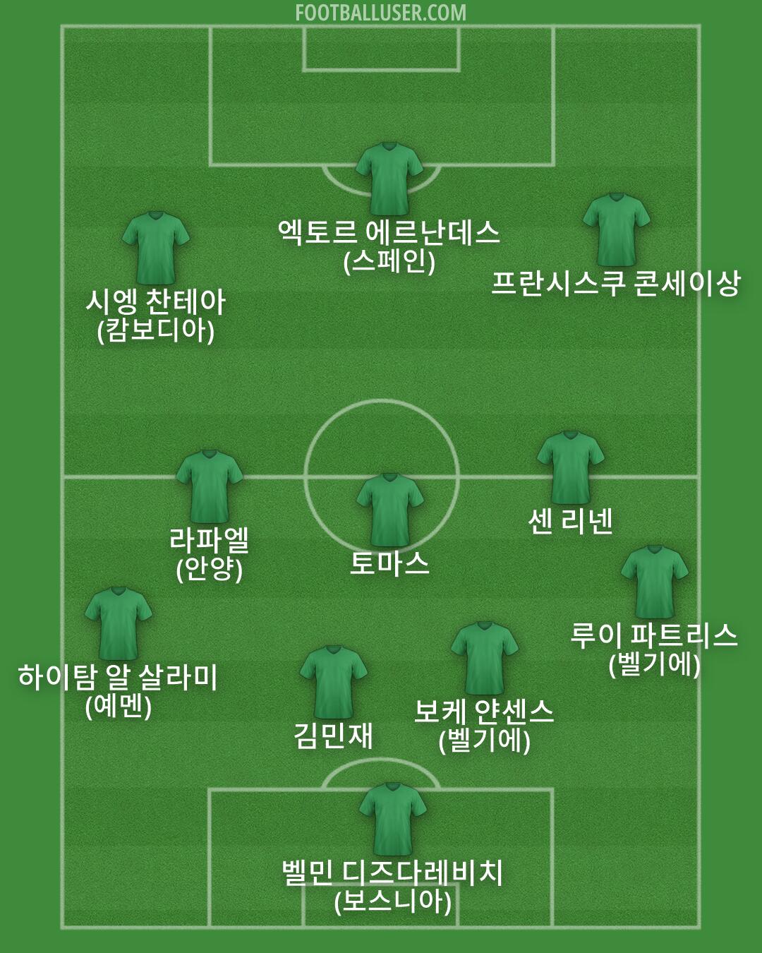 Custom Team Formation 2026