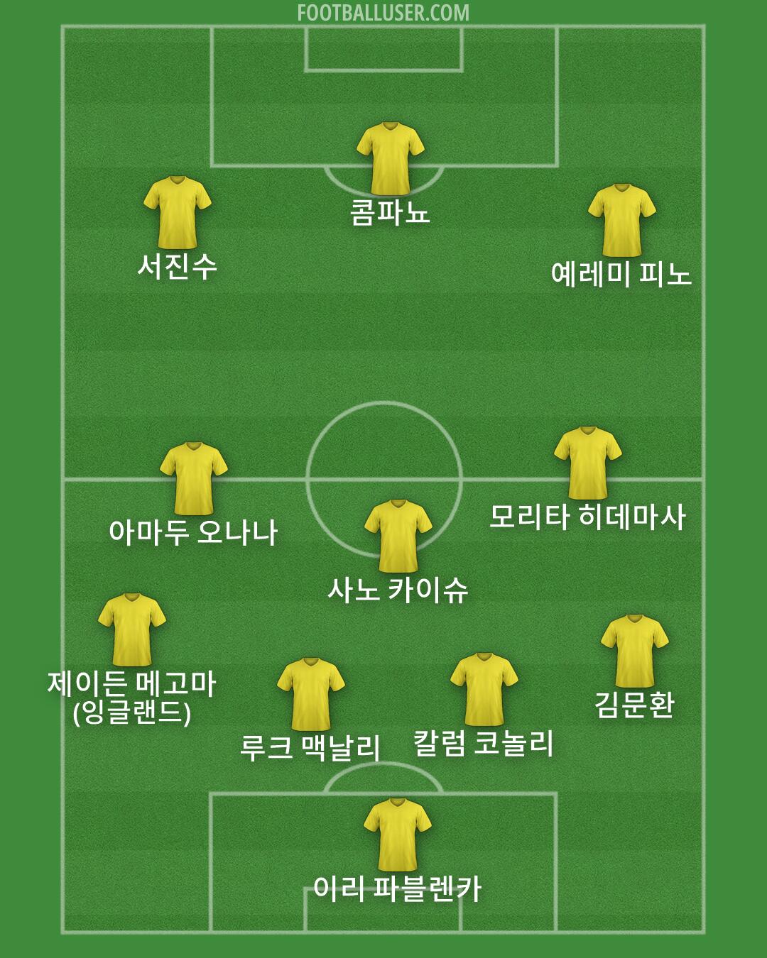 Custom Team Formation 2026