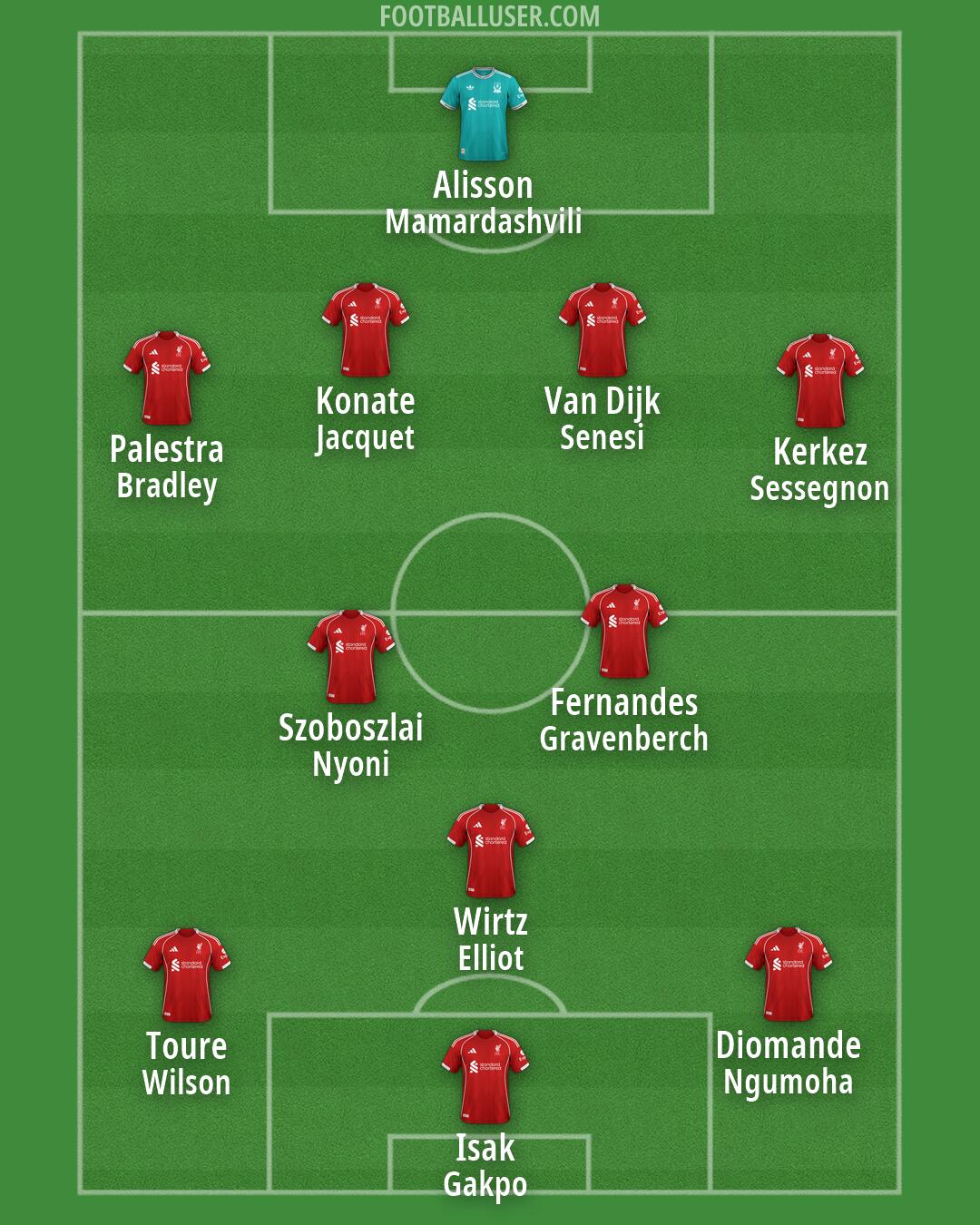 Liverpool Formation 2026