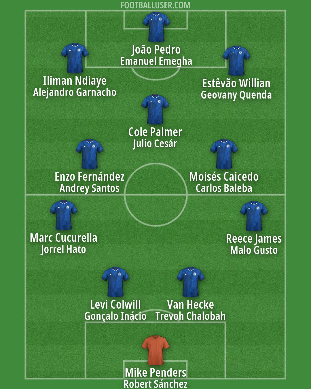 Chelsea Formation 2026