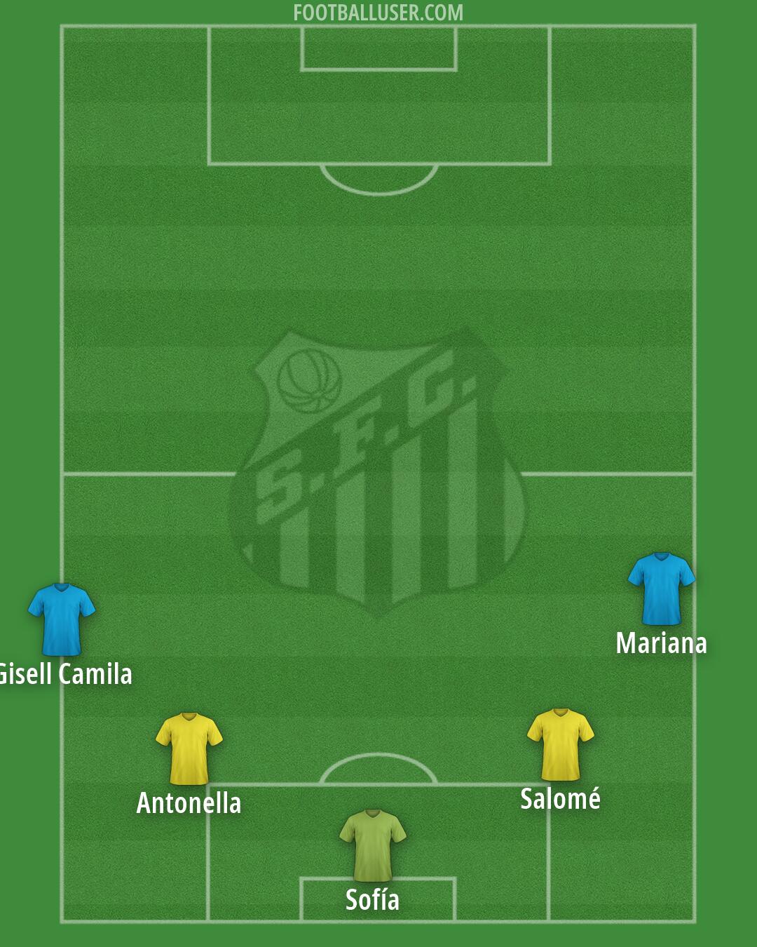 Santos Formation 2026