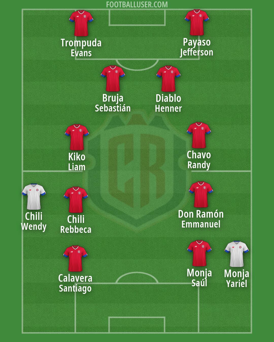 Costa Rica Formation 2026