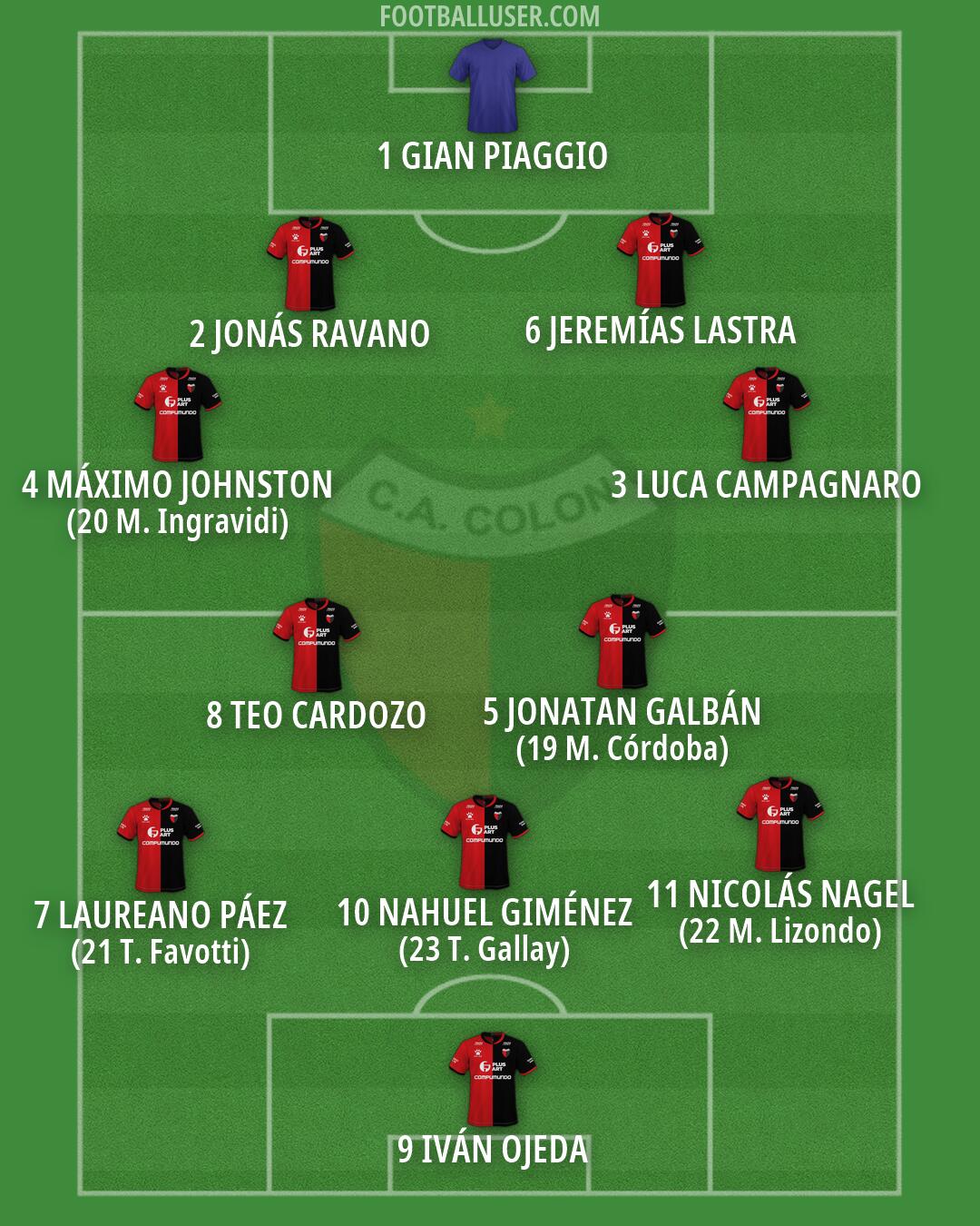 Colón Formation 2026