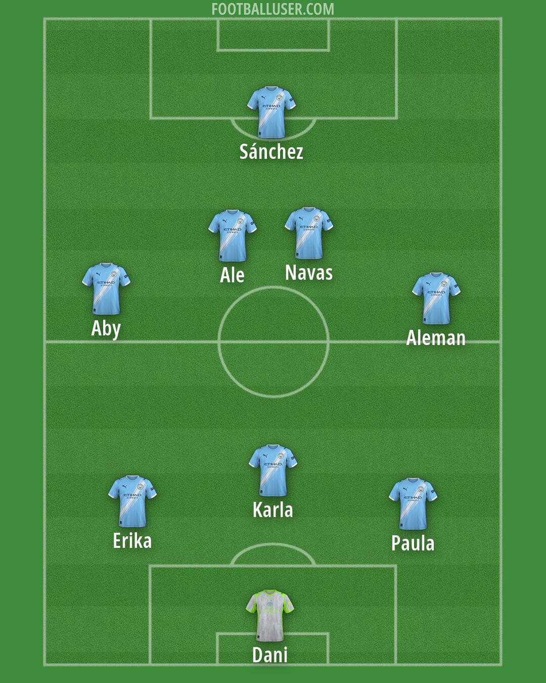 Man City Formation 2026