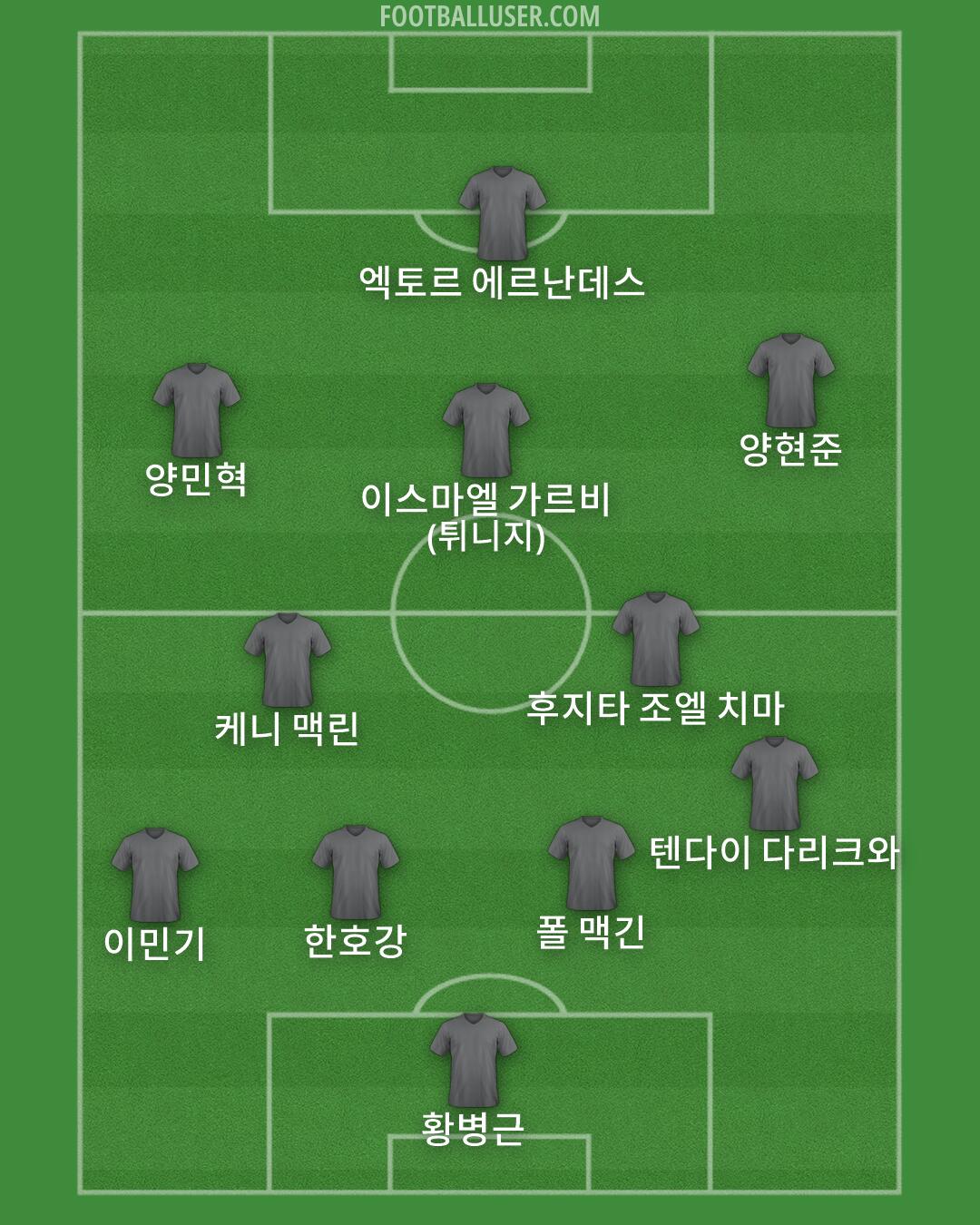 Custom Team Formation 2026