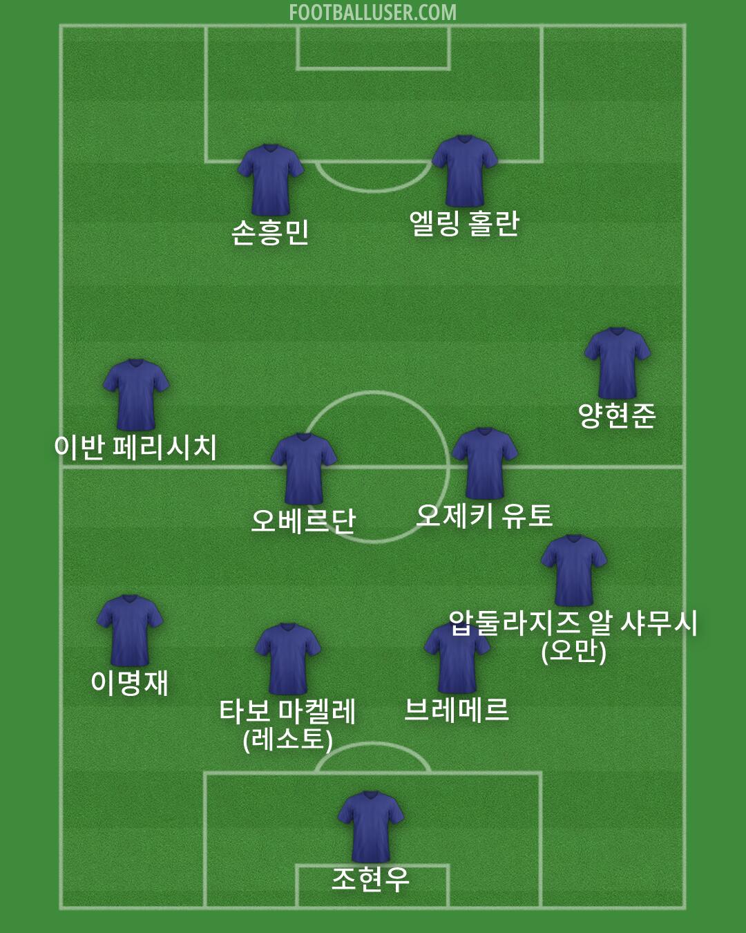 Custom Team Formation 2026
