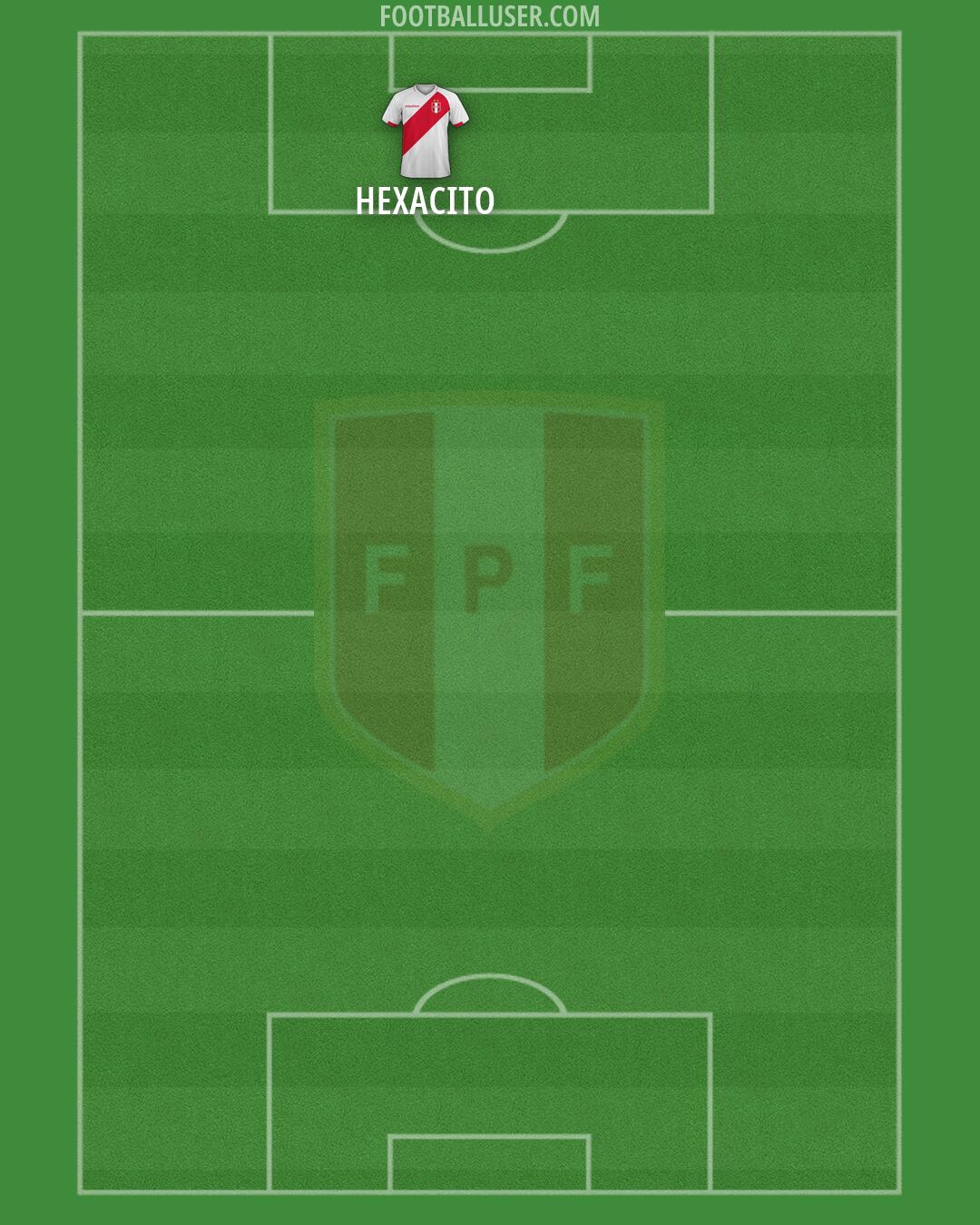 Peru Formation 2026