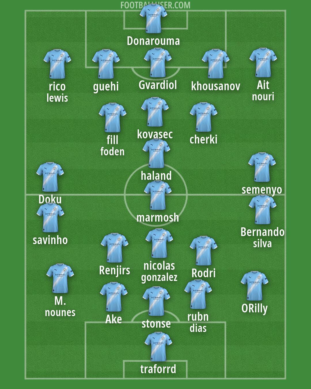 Man City Formation 2026