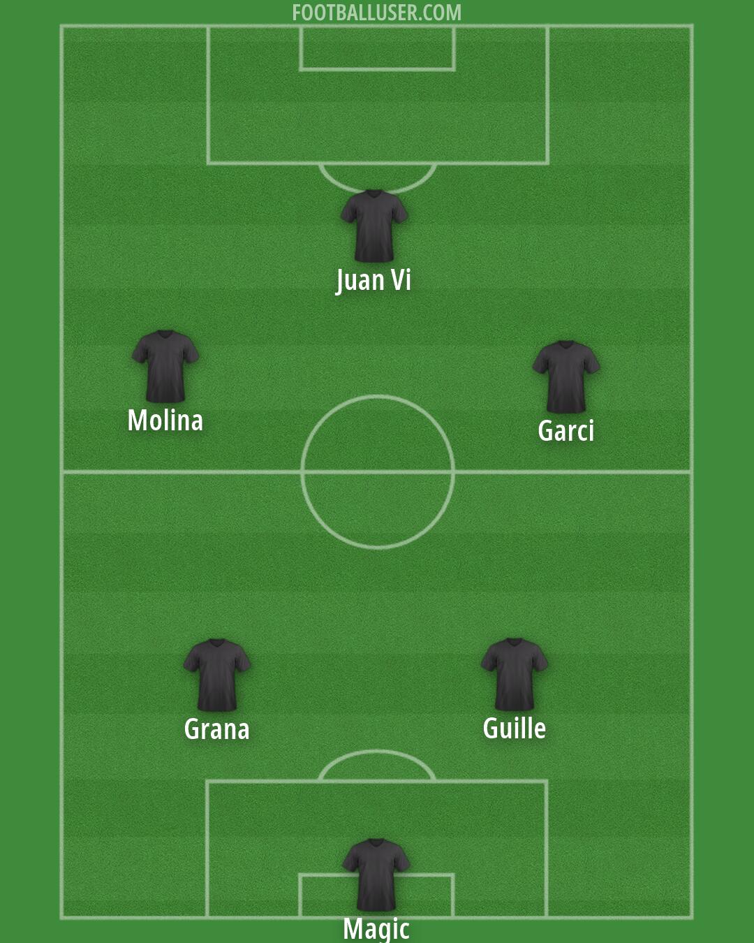 Custom Team Formation 2026