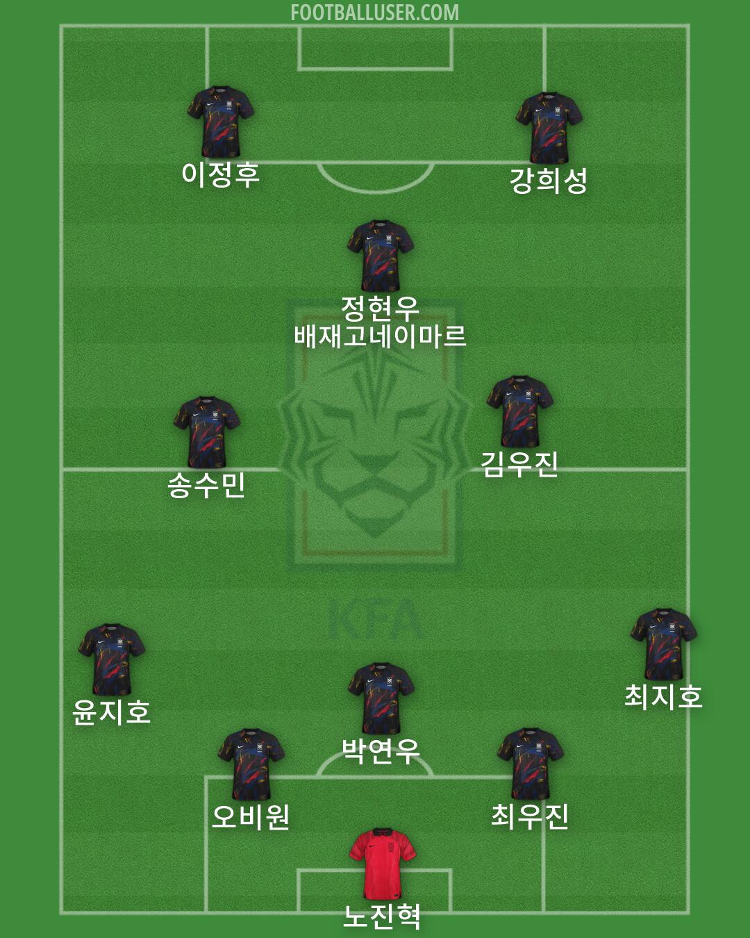 South Korea Formation 2026