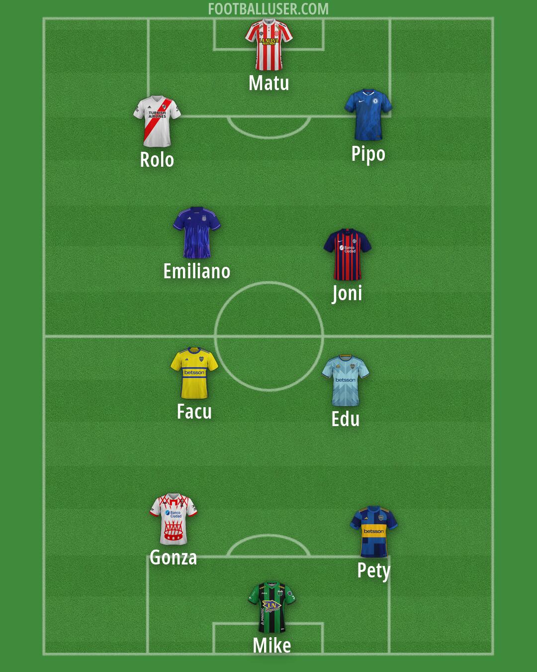 Custom Team Formation 2026