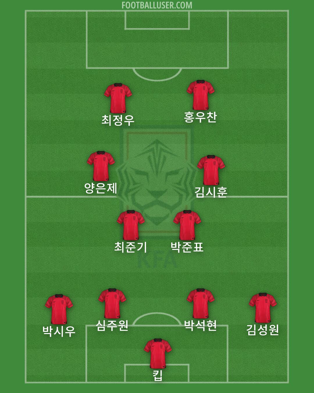 South Korea Formation 2026
