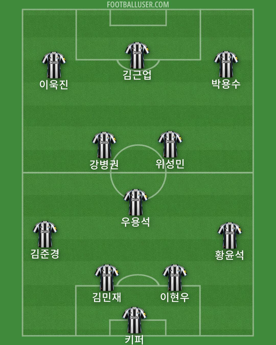 Newcastle Formation 2026