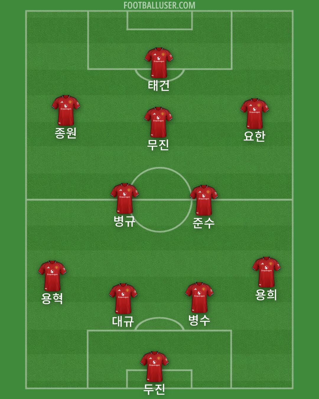 Man Utd Formation 2026