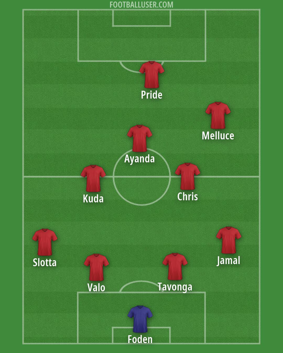 Custom Team Formation 2026