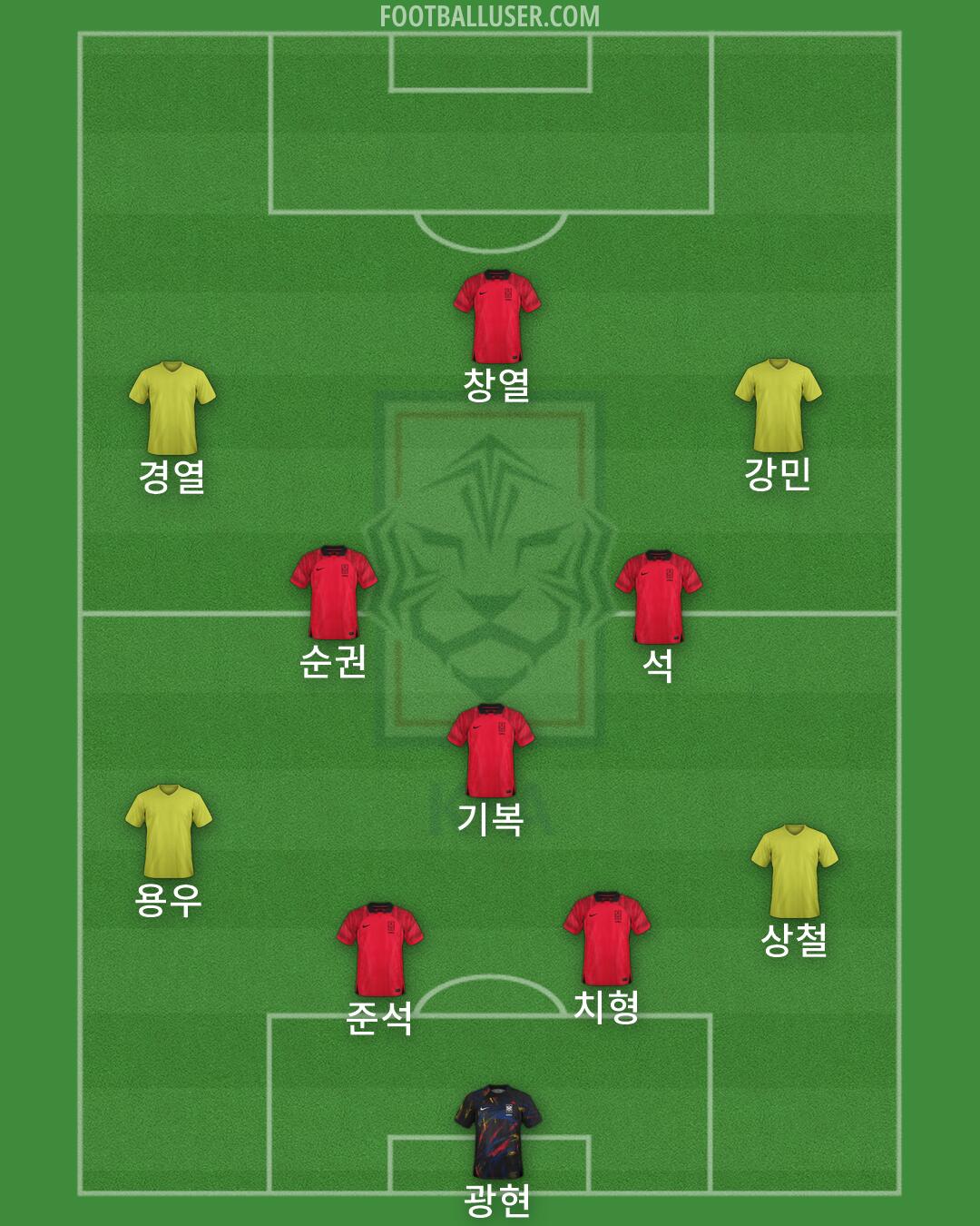 South Korea Formation 2026
