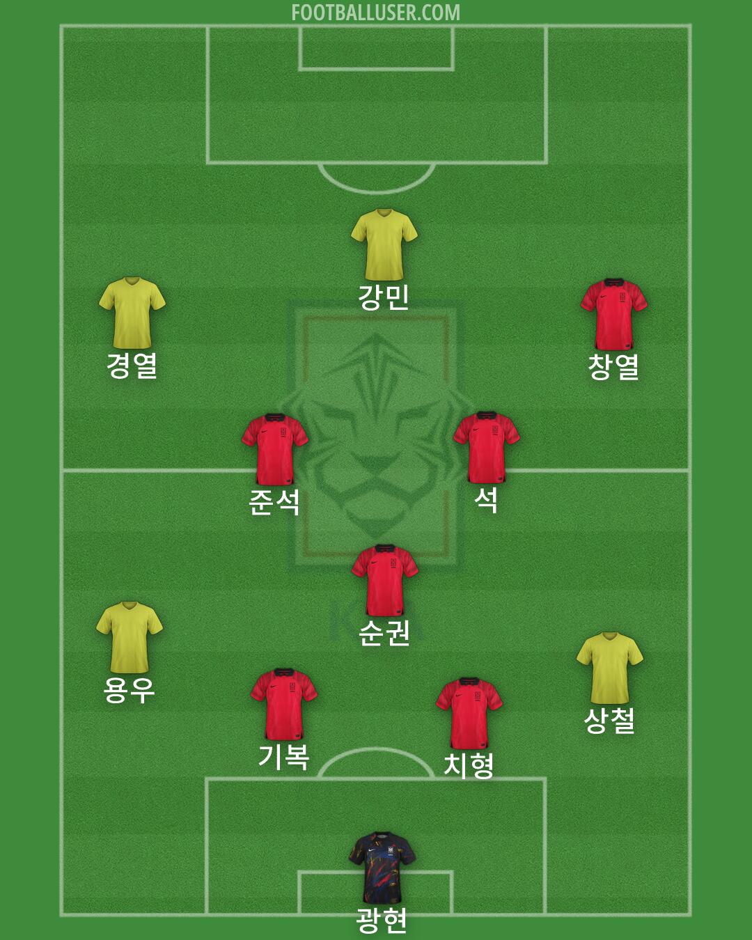 South Korea Formation 2026