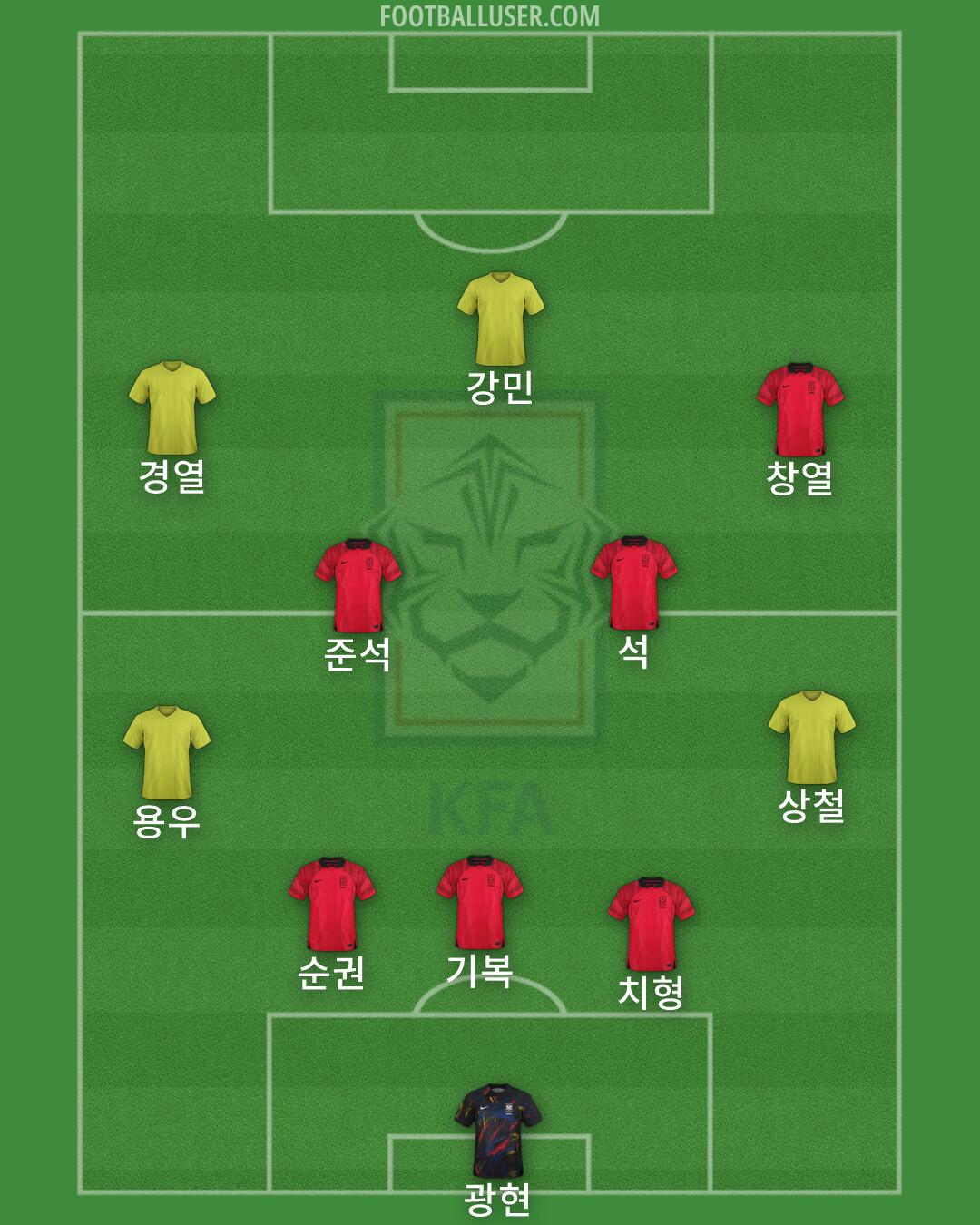 South Korea Formation 2026