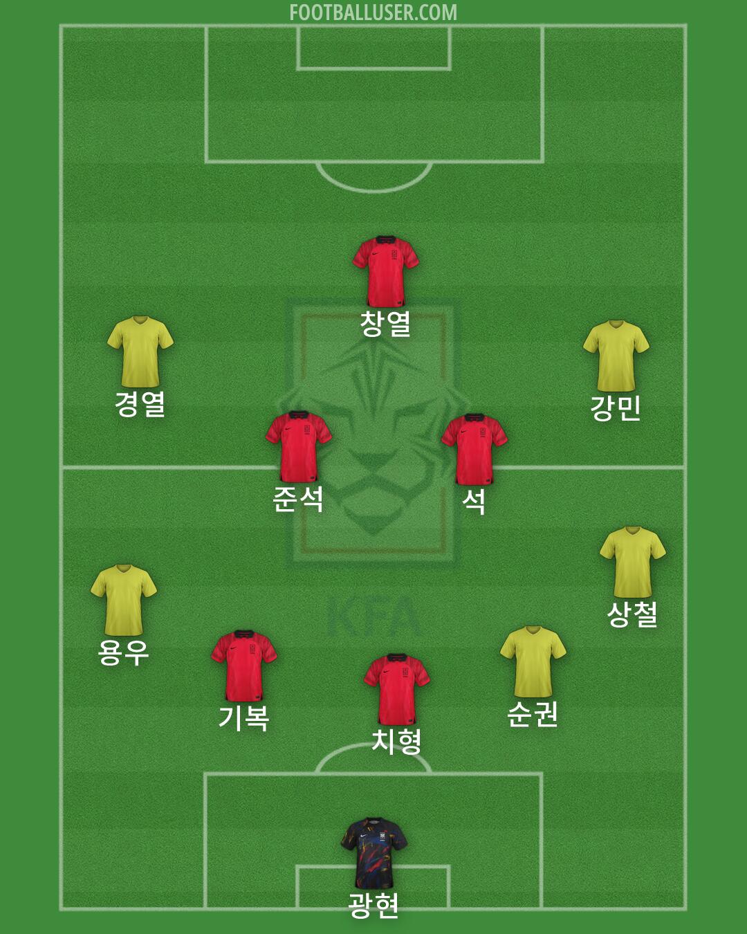 South Korea Formation 2026