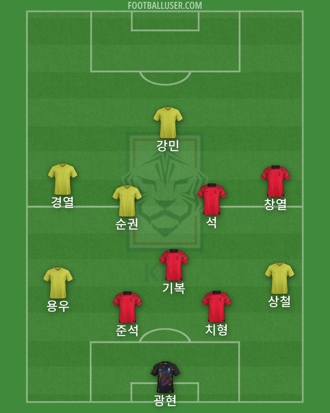 South Korea Formation 2026