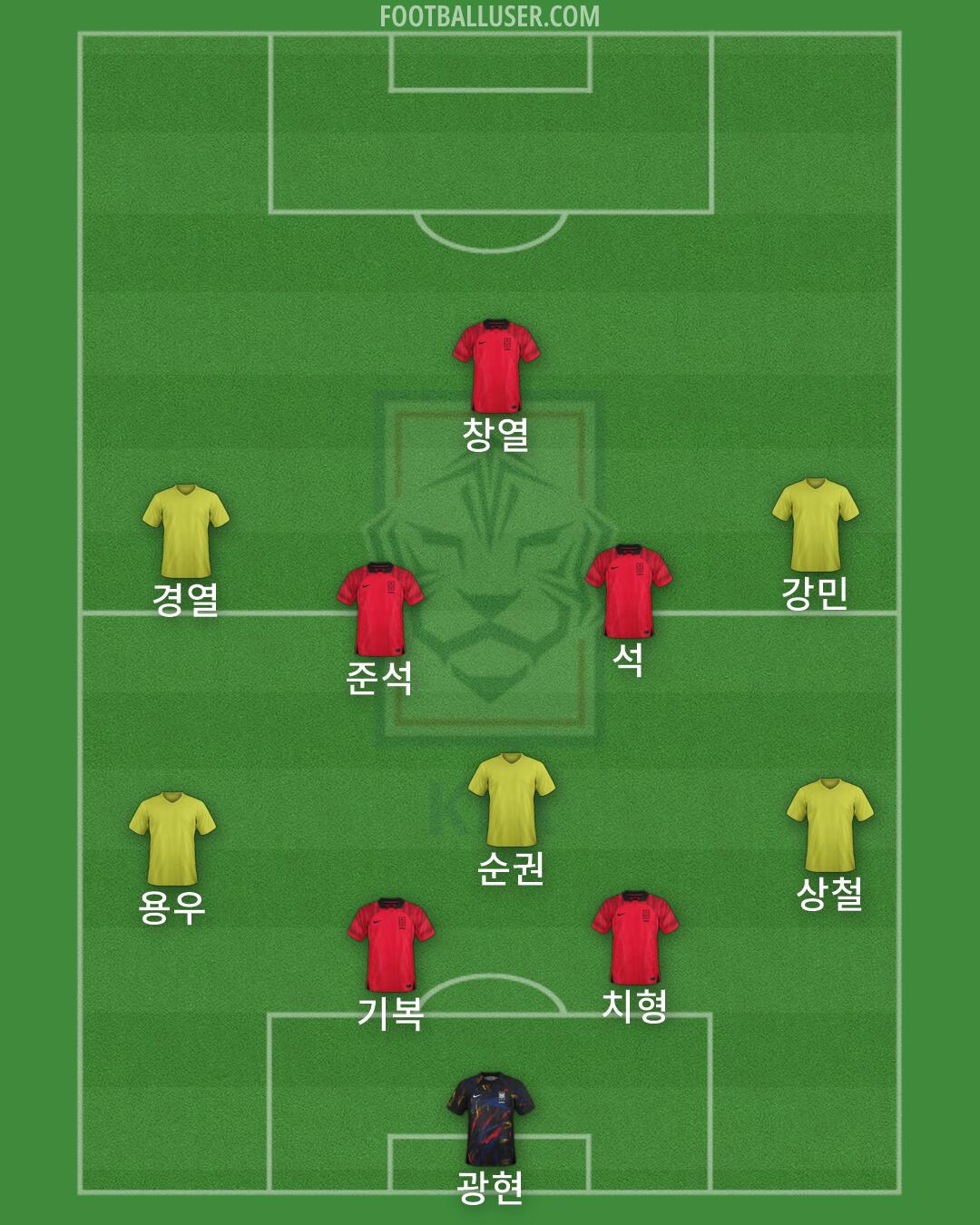 South Korea Formation 2026