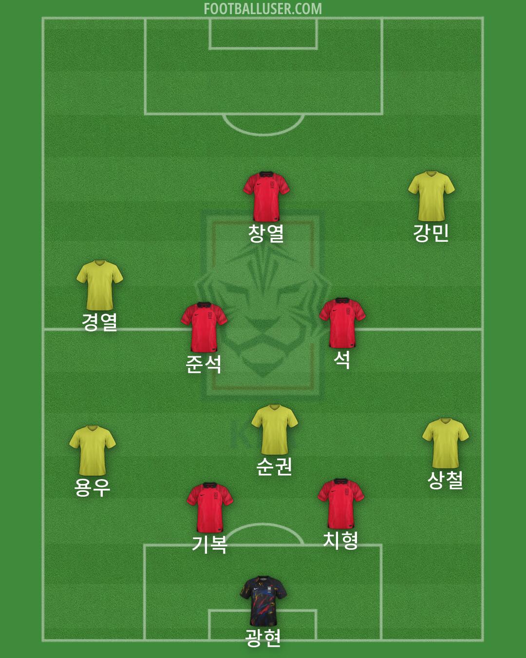 South Korea Formation 2026