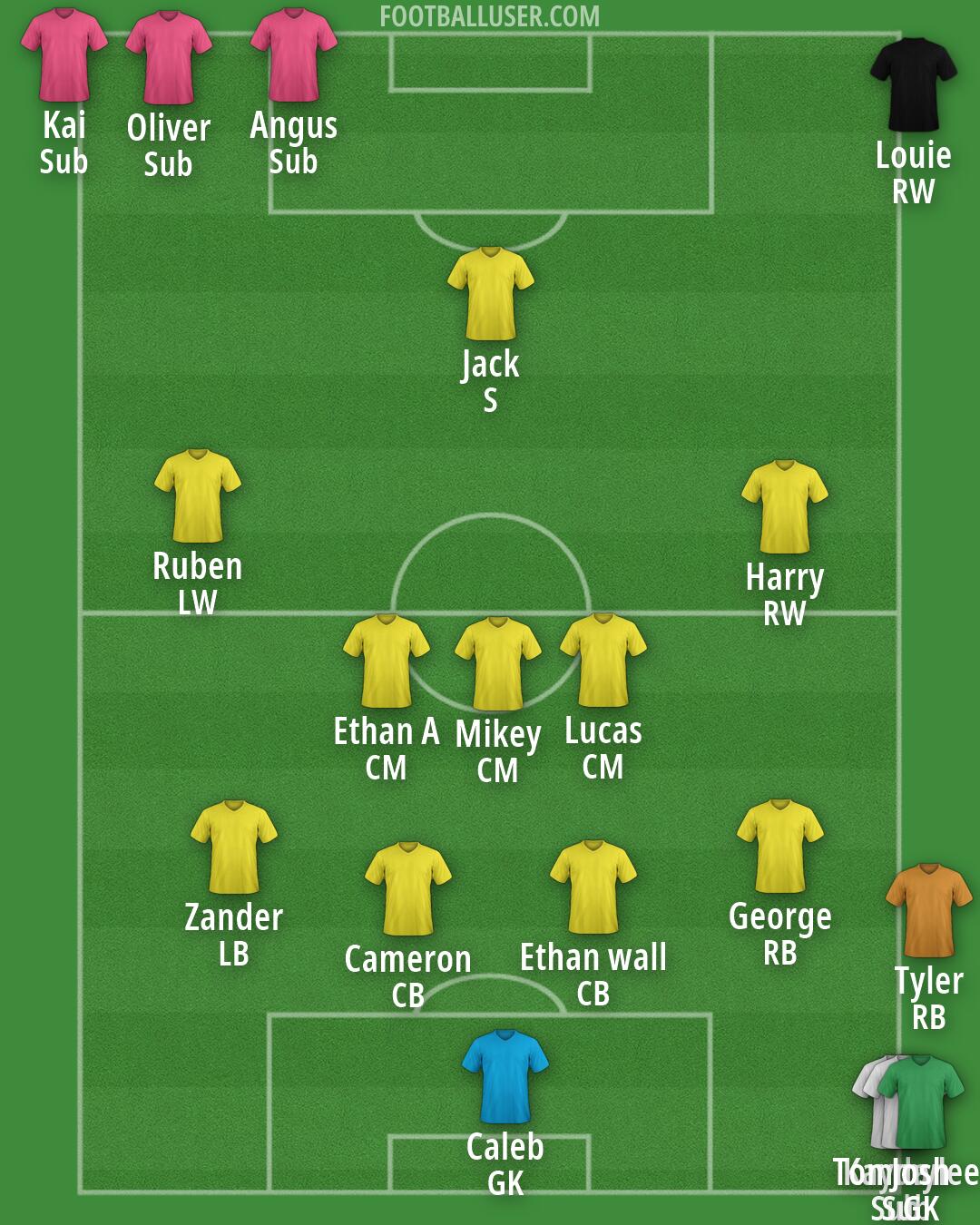 Custom Team Formation 2026