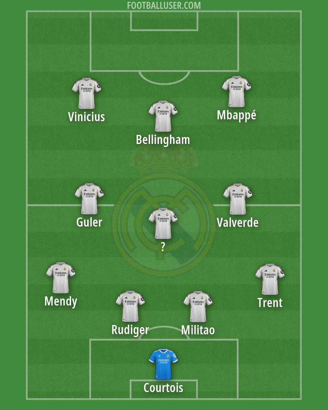 Real Madrid Formation 2026