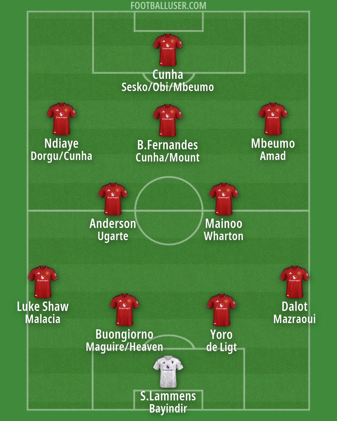 Man Utd Formation 2026