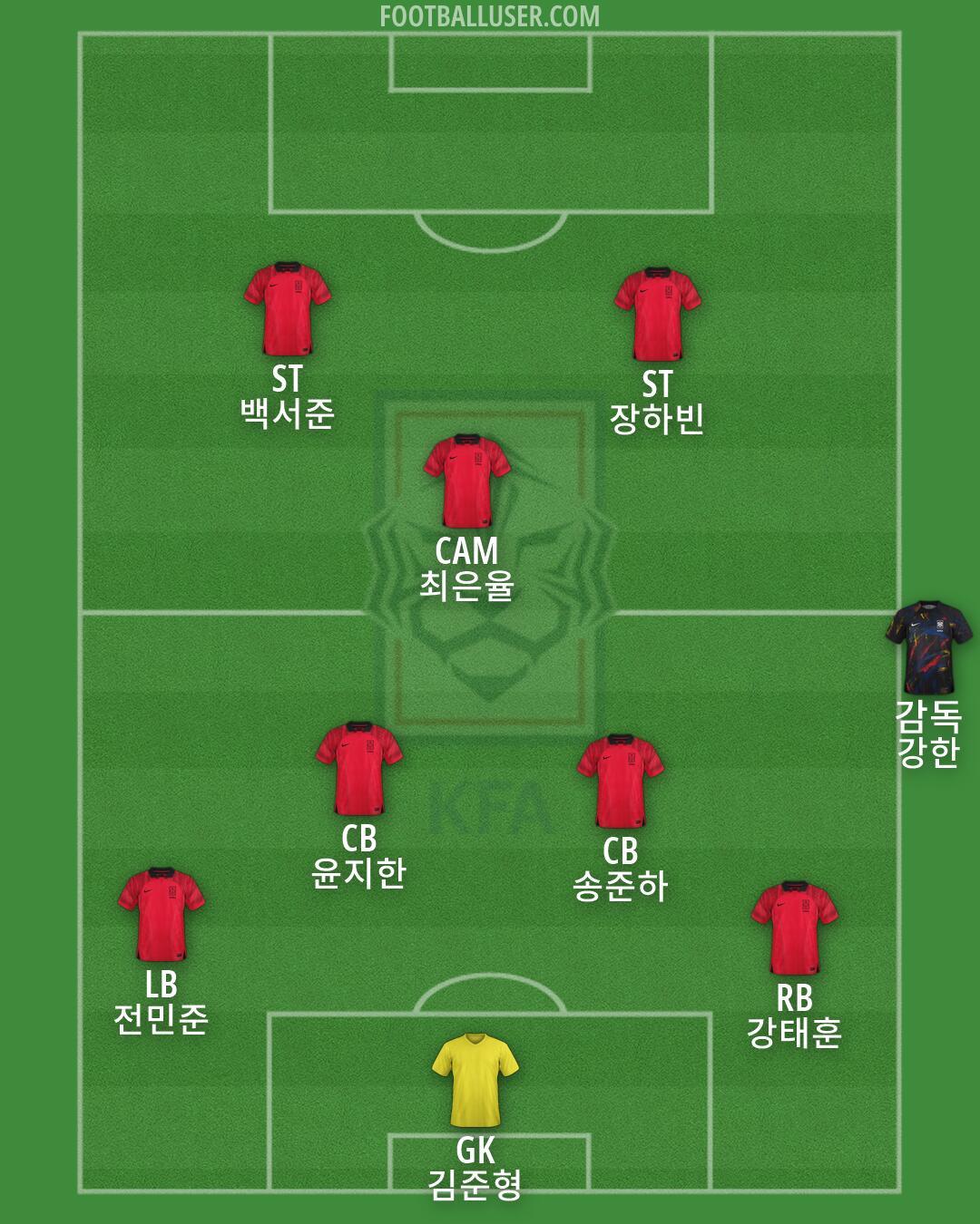 South Korea Formation 2026