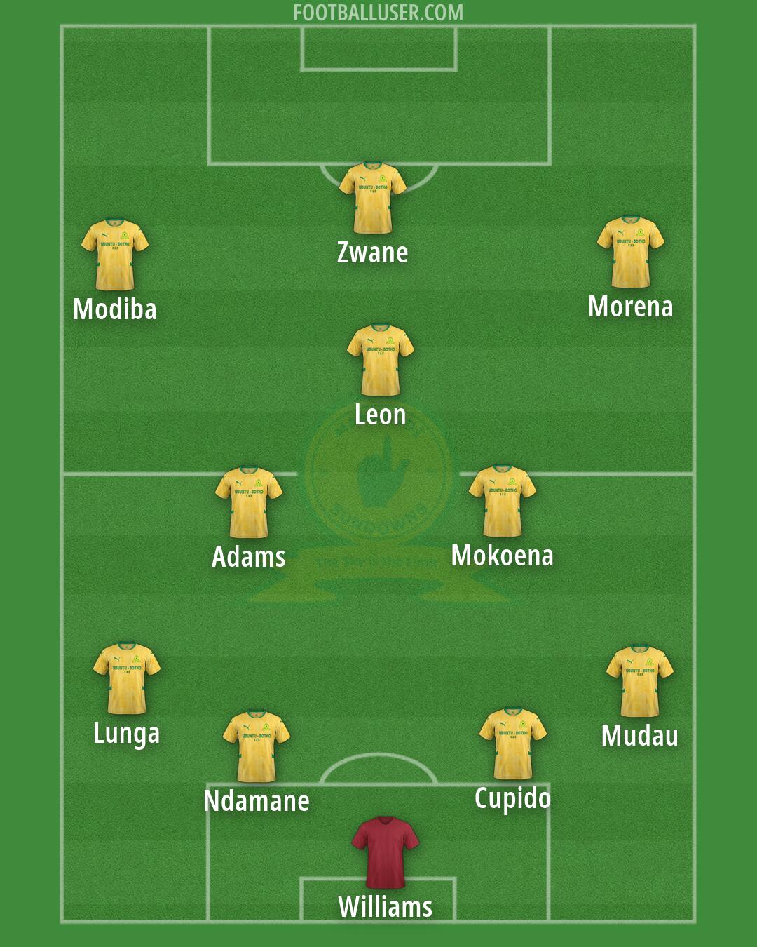 Sundowns Formation 2026