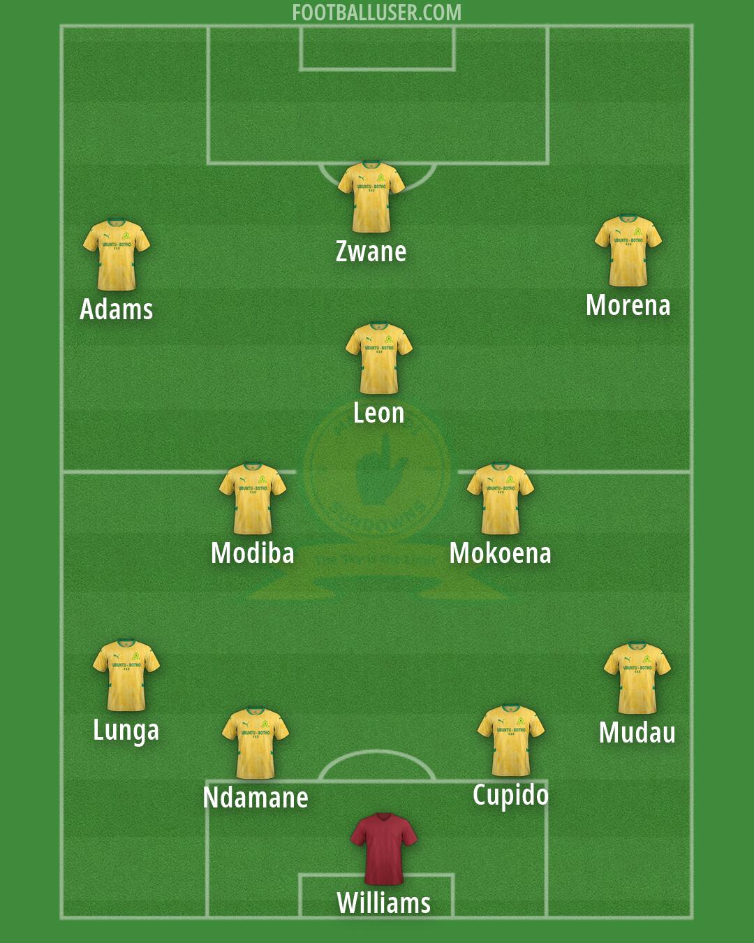 Sundowns Formation 2026