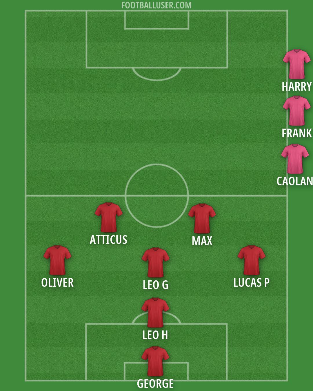 Custom Team Formation 2026