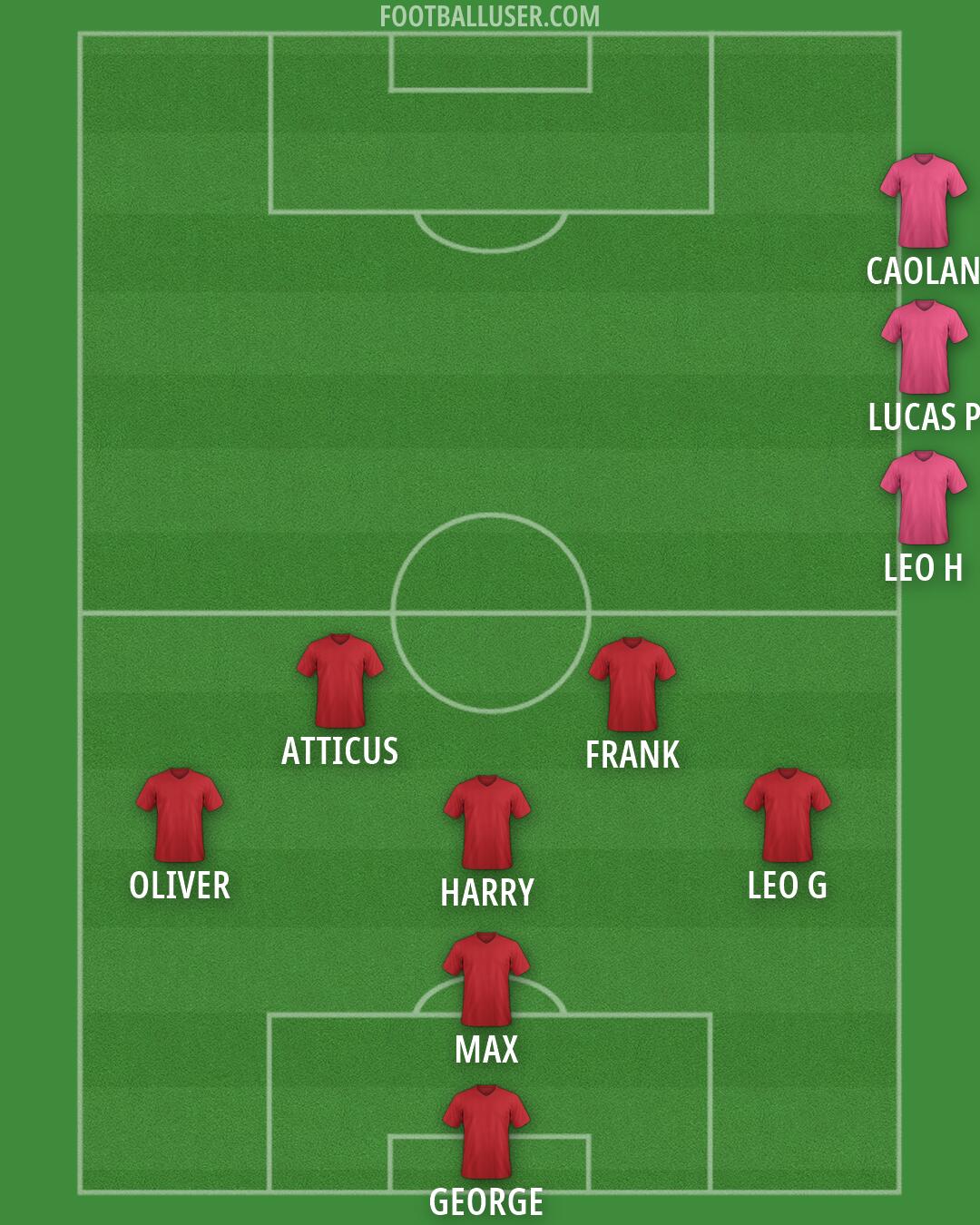 Custom Team Formation 2026
