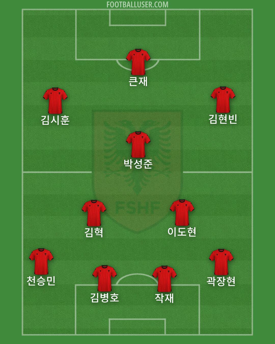 Albania Formation 2026