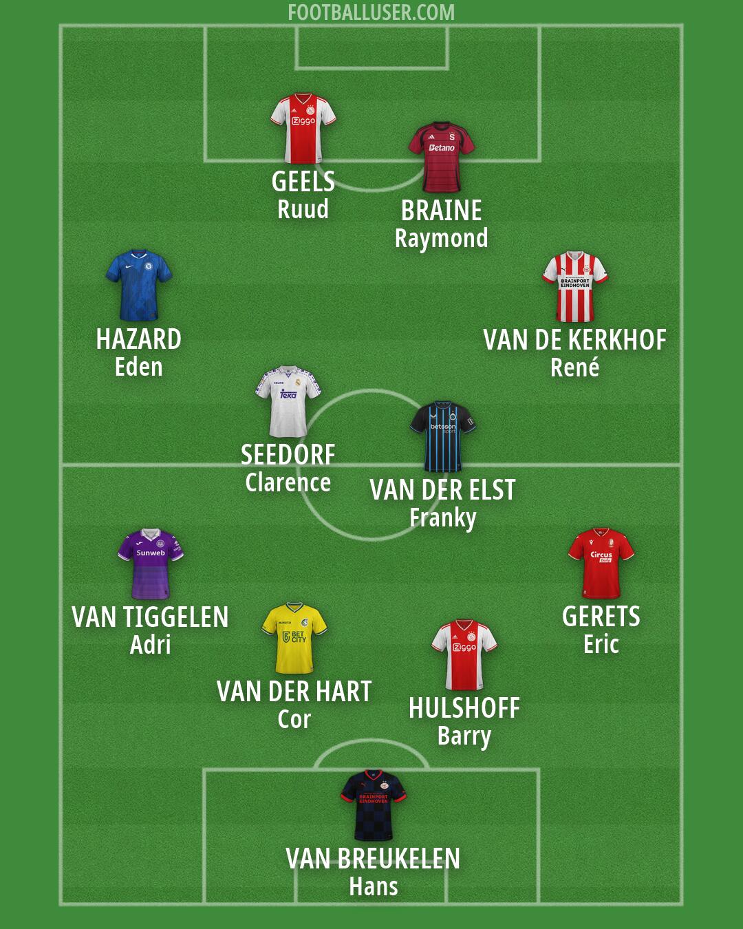 Custom Team Formation 2026