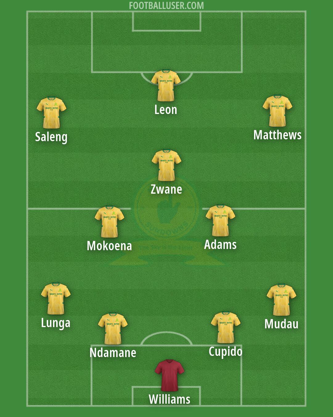 Sundowns Formation 2026