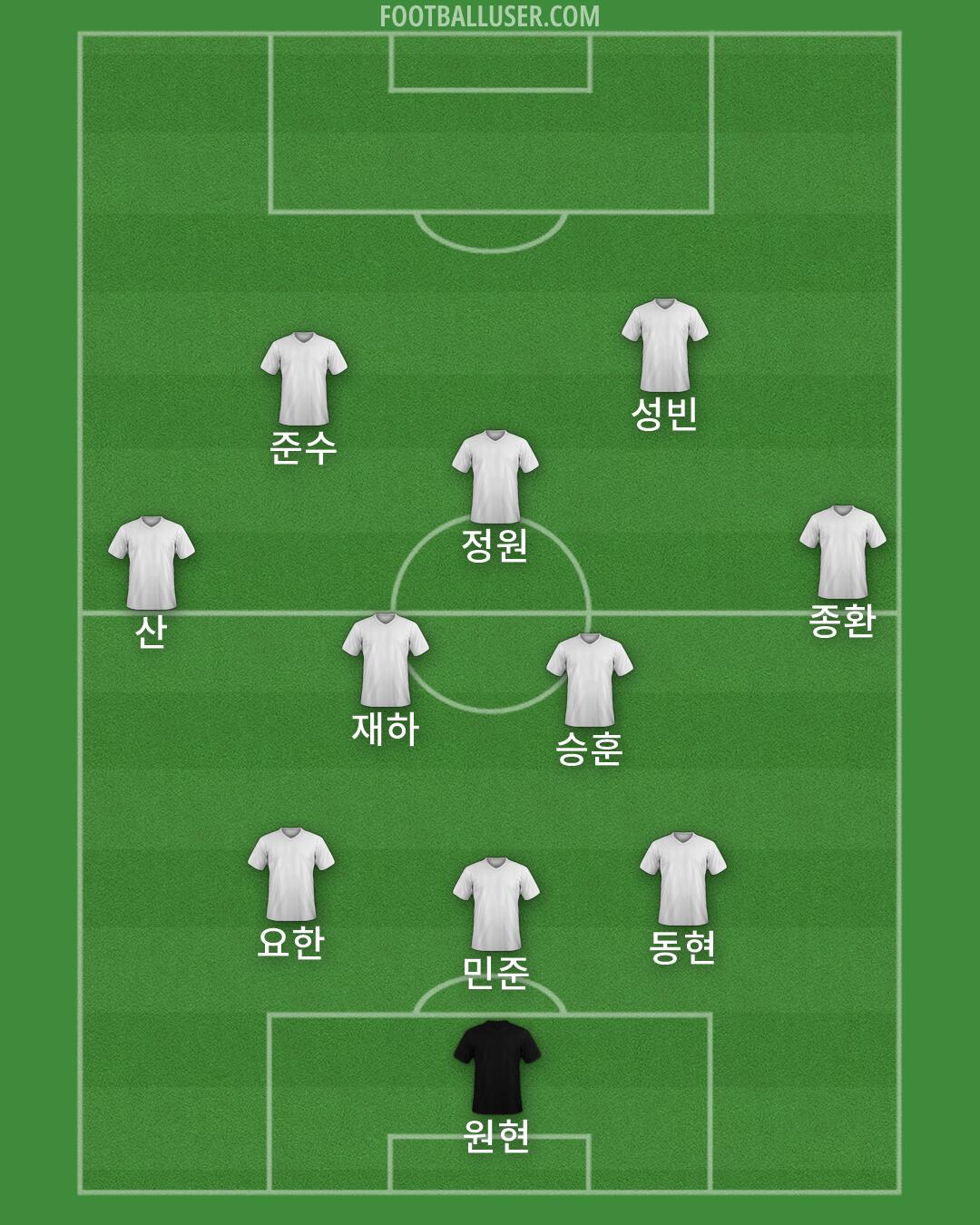 Custom Team Formation 2026