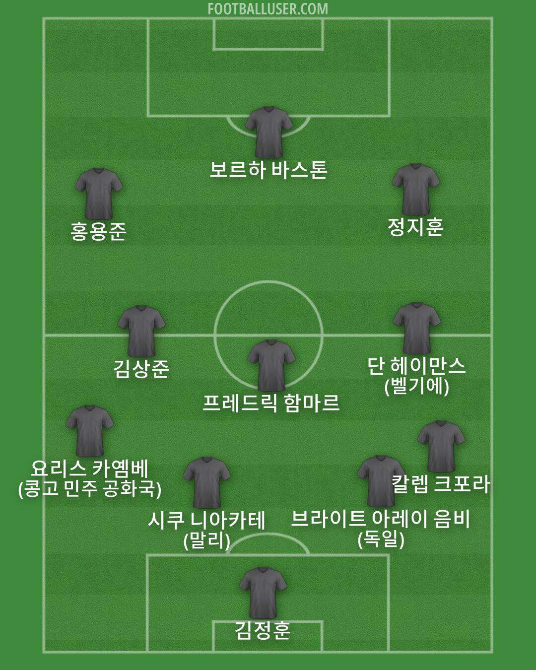 Custom Team Formation 2026