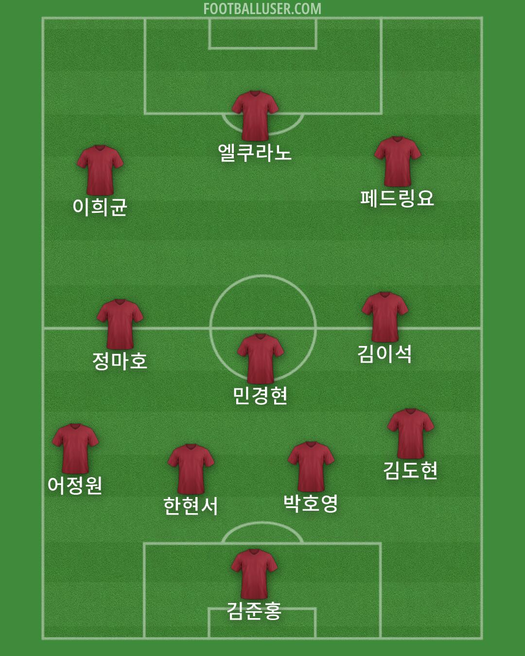 Custom Team Formation 2026